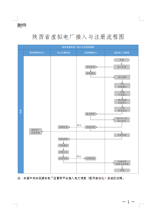 陕西印发服务虚拟电厂建设运营实施方案···