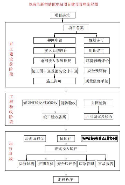 广东珠海市电化学储能安全监管办法征求···